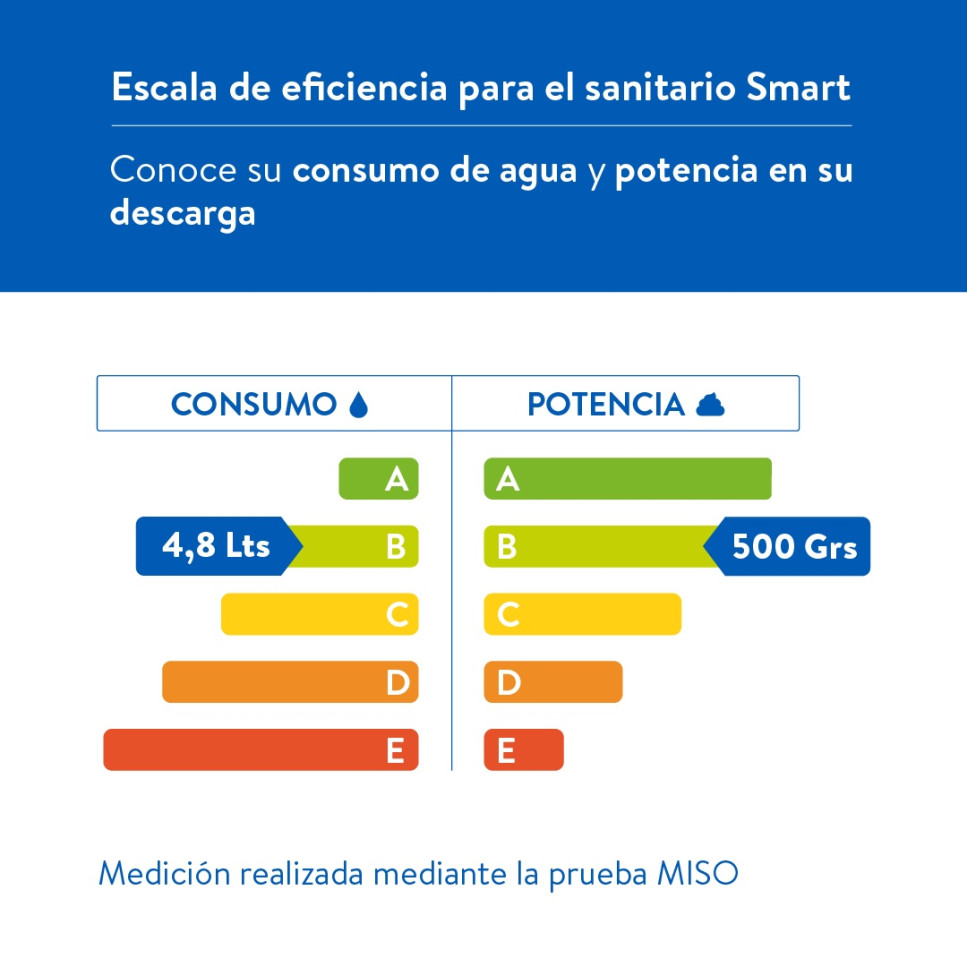 SANITARIO CORONA SMART ALONGADO SINGLE BLANCO