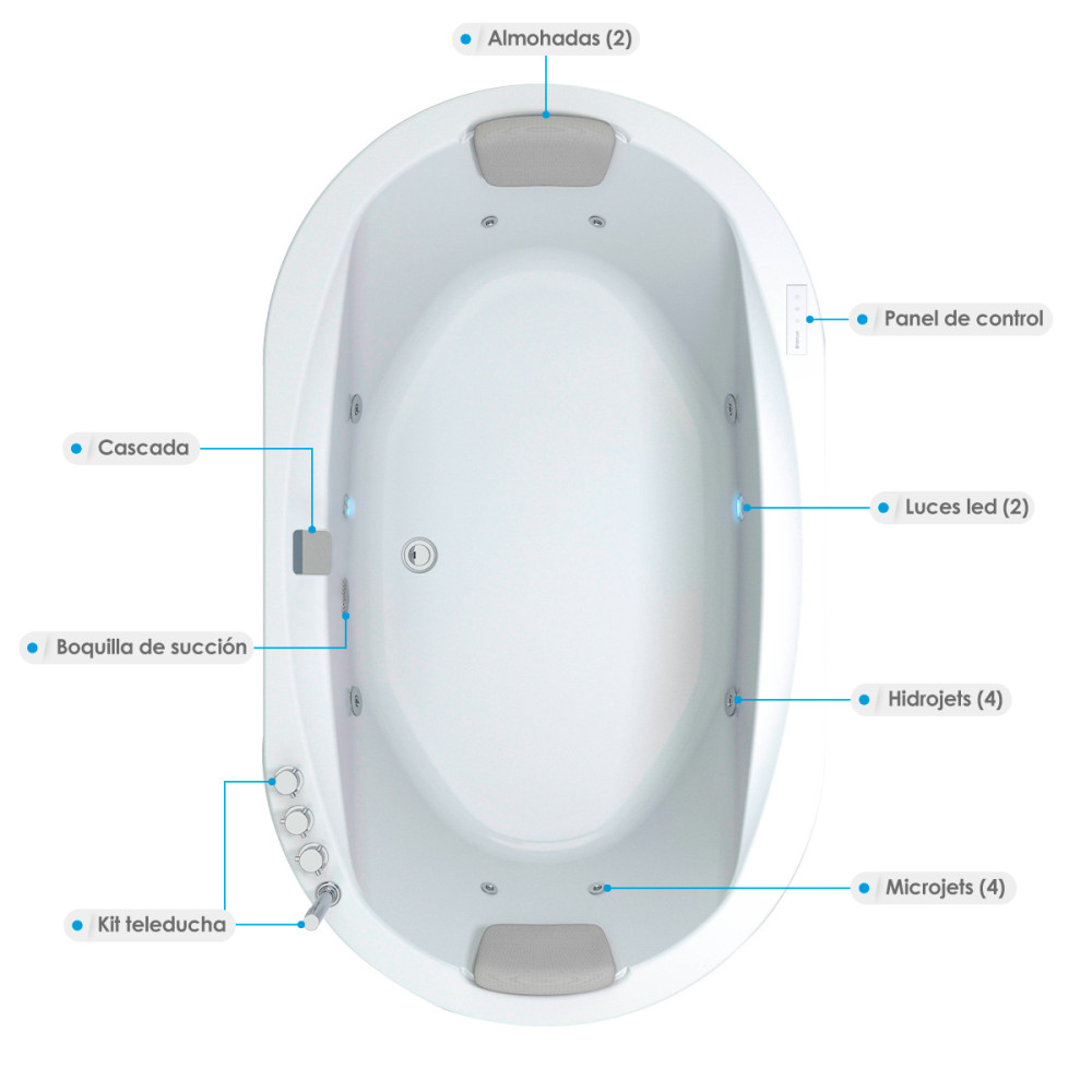 JACUZZI HIDROMASAJE DANESA ISLA