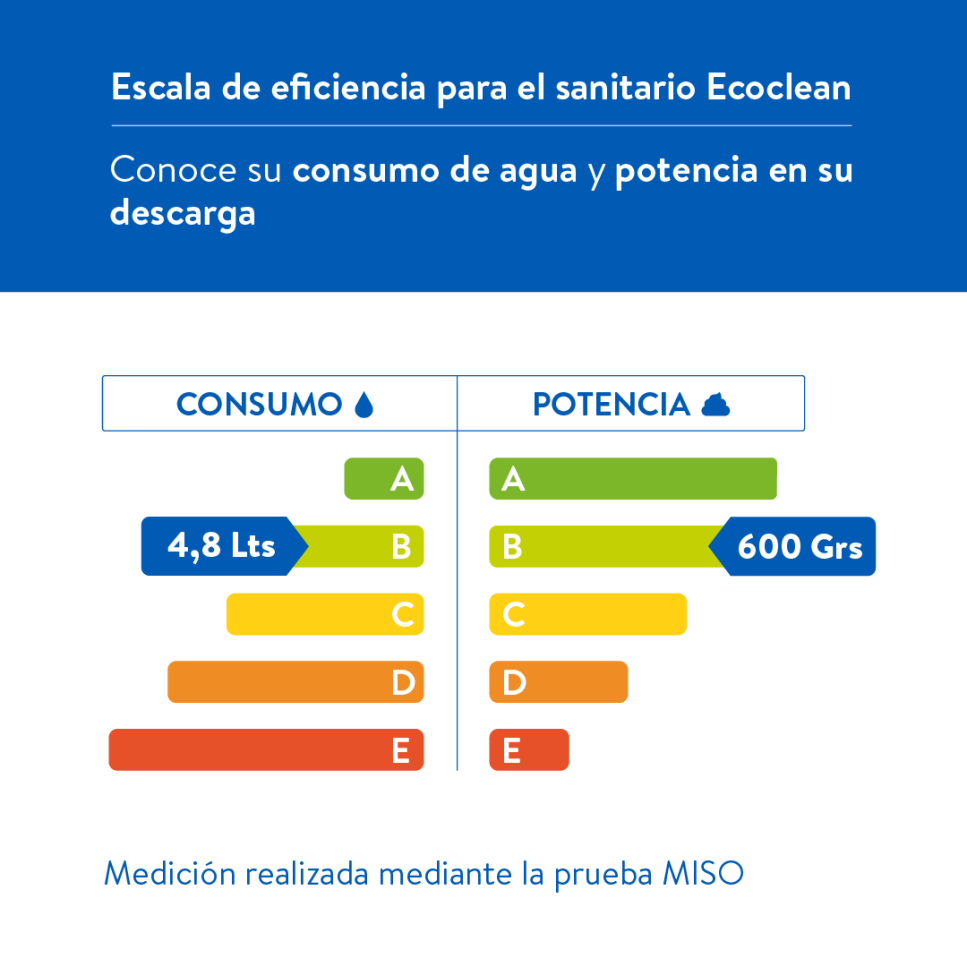 SANITARIO CORONA ECOCLEAN BLANCO