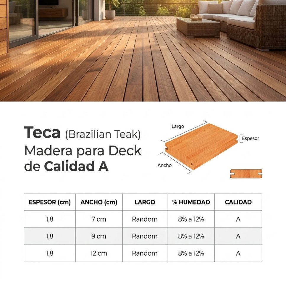 DUELA DE TECA