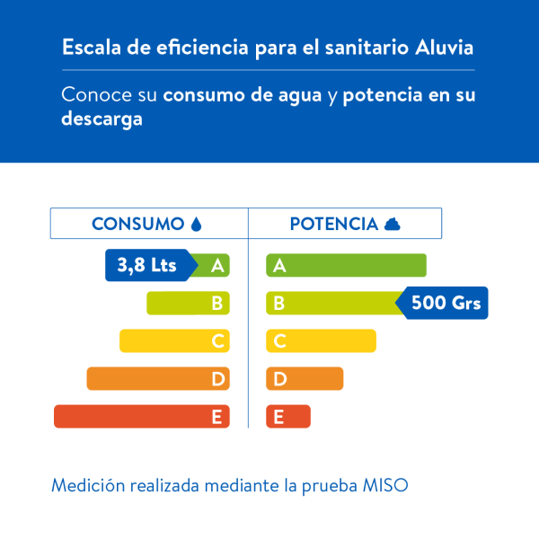 SANITARIO CORONA ALUVIA